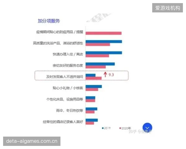 增值服务模块拓展会员权益层级 增强用户付费意愿