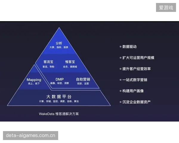 政策驱动方数字化推进阶段创新票务模式 提升门票销售转化率